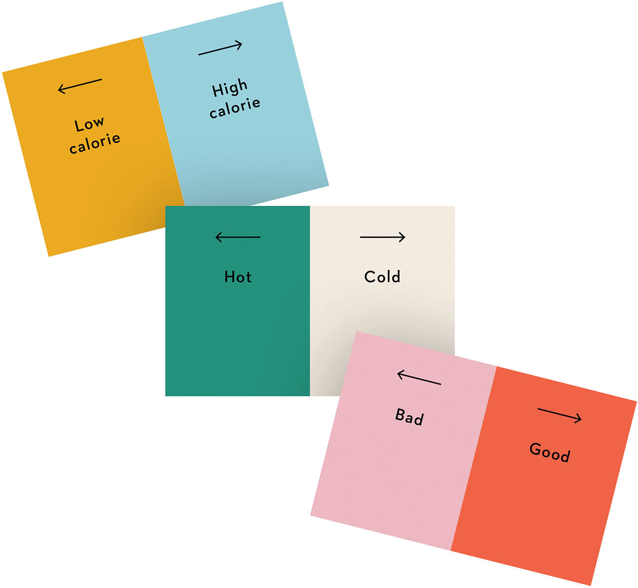 Wavelength Party Game